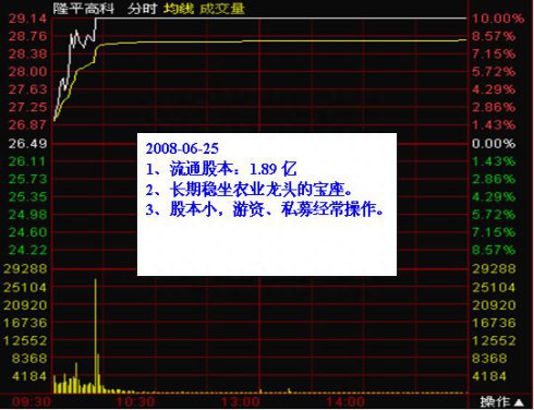 一旦学会“盘口双龙”战法建立股票池，简单粗暴抓涨停