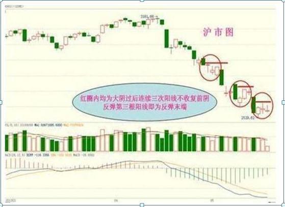 一位短线高手的传奇经历：从亏损到盈利，始终坚持“三阴不吃一阳买，三阳不吃一阴卖”，学到赚到！