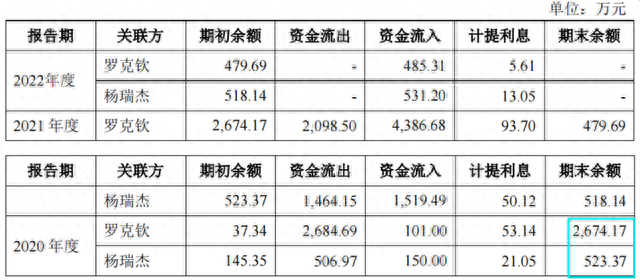 中鼎恒盛突击引入众多股东，与大客户采销有所差异，理财超补流