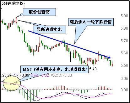 MACD金叉高阶用法：一次金叉和二次金叉有什么不同