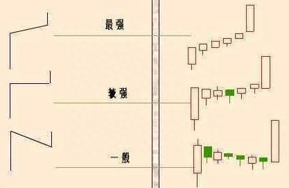 中国股市最牛的人都是用这种方法炒股的，史上最强的“单阳不破”不败战法（赠公式），懂的人都说价值连城