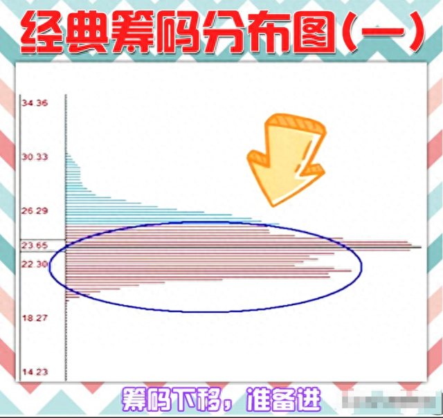 北大女博士说破股市：散户必学5种筹码分布口诀，好记又实用！