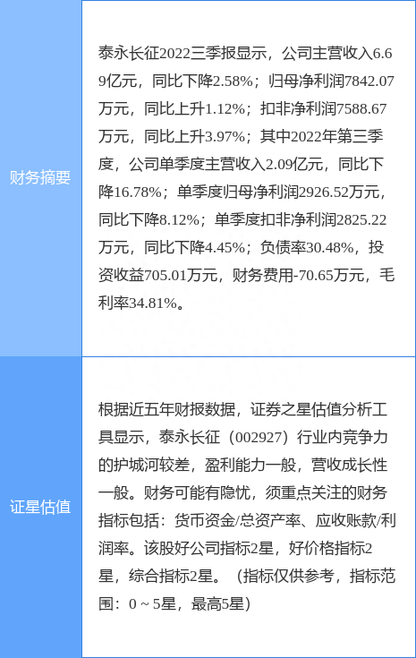 异动快报：泰永长征（002927）1月19日13点11分触及跌停板