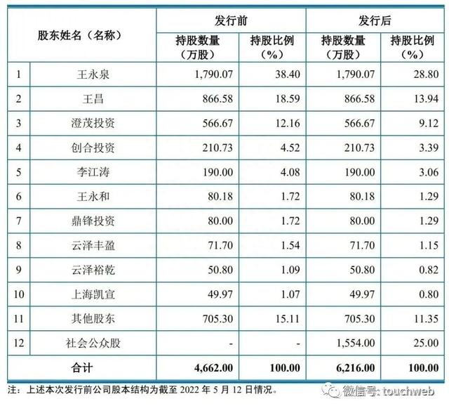 司南导航科创板上市：年营收3.4亿募资近8亿 市值40亿