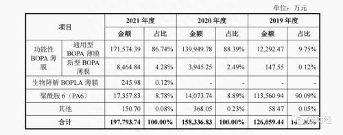 中仑新材闯关创业板，净利扭亏靠“蛇吞象”式收购，近半资产被抵押大笔募资缓释压力