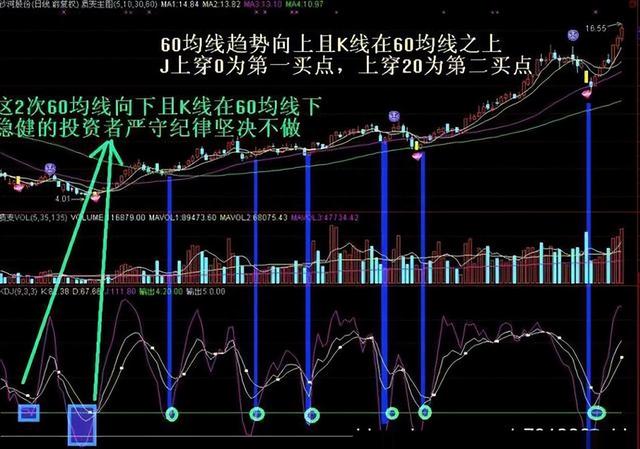 中国股市里赚钱的人：简单的事情重复做，很简单却很赚钱！