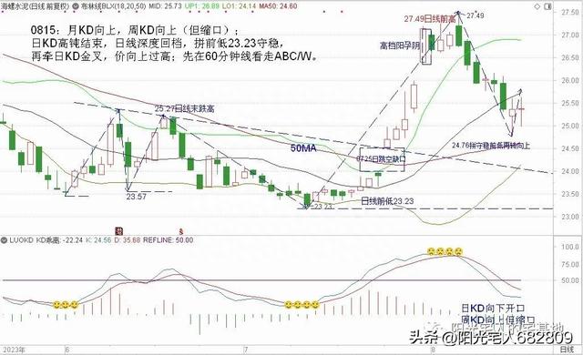 日线回档，“回”到哪了（0814）