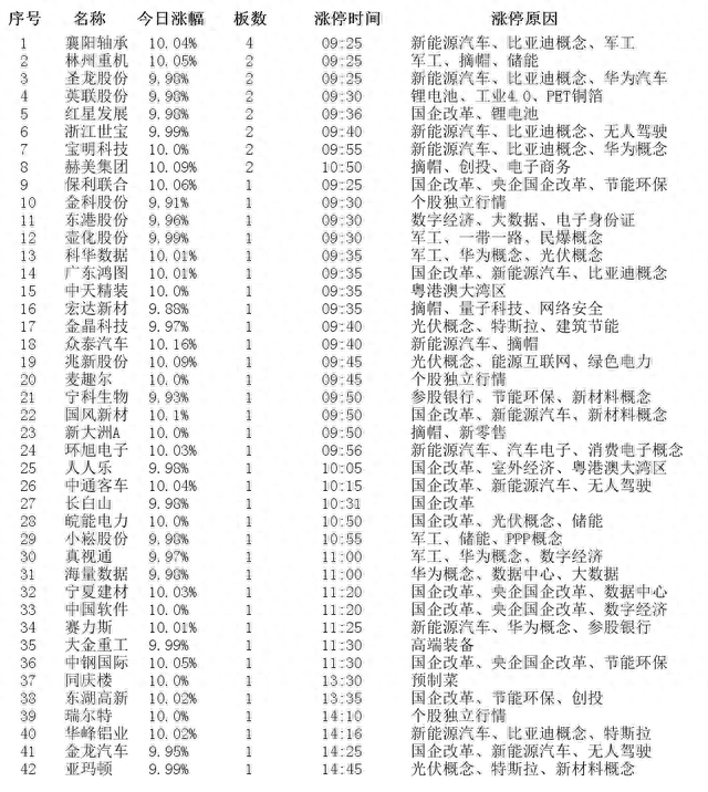 7月3日涨停板个股涨停原因揭秘