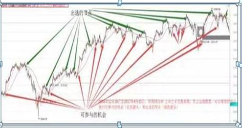 德国股神劝世良言：炒股要想赚钱必须学会在逆转股中寻找真金，即使死守一根线，也可赚的盆满钵满