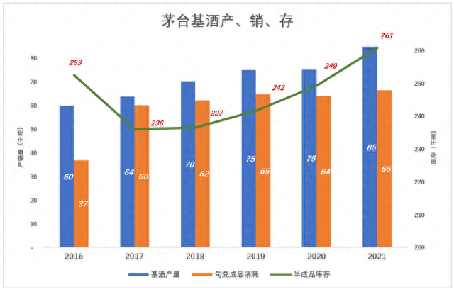 茅台股价跌跌不休的背后