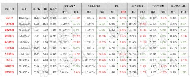 每天一只股票——九阳股份（002242.SZ）