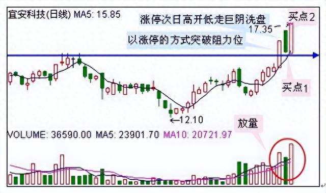 顶级游资大佬揭秘：“涨停板买入法”，日日抓涨停，钱从天降！