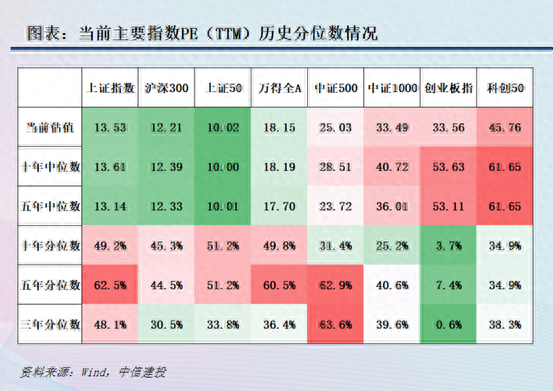 中信建投A股最新策略：下半年有望逐浪上行， “中特估”、TMT仍有机会