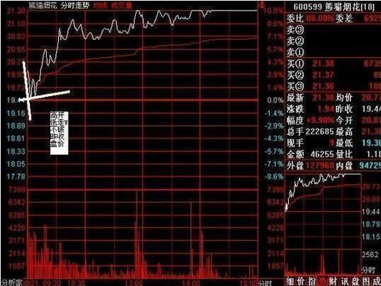 教你用最“笨”的方法从股市赚钱，死记“经典盘口暗语”，你的投资就成功了一半！