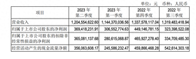 “游戏茅”吉比特大手笔分红，董事长卢竑岩可获利约1.5亿元