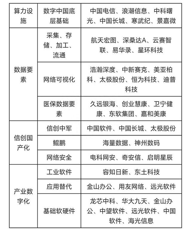 2023年数字中国（数据要素+数据资源+数据存储）产业链图谱