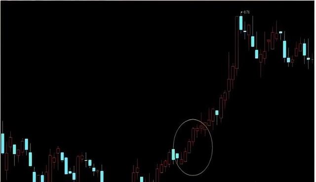 红三兵，启明星，曙光初现3种形态解析