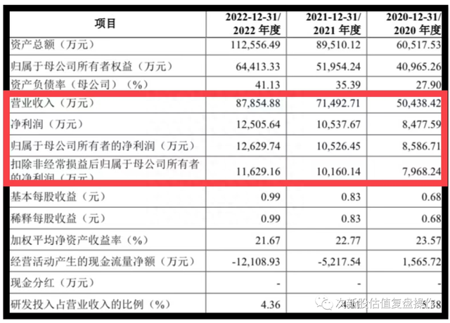 301382蜂助手估值分析及打新申购建议