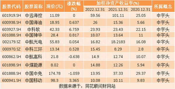 热点题材中特估概念是什么热门概念股有哪些