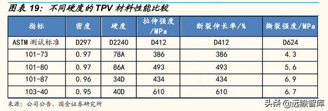 智能底盘龙头，中鼎股份：海外并购，高技术壁垒成就宽护城河