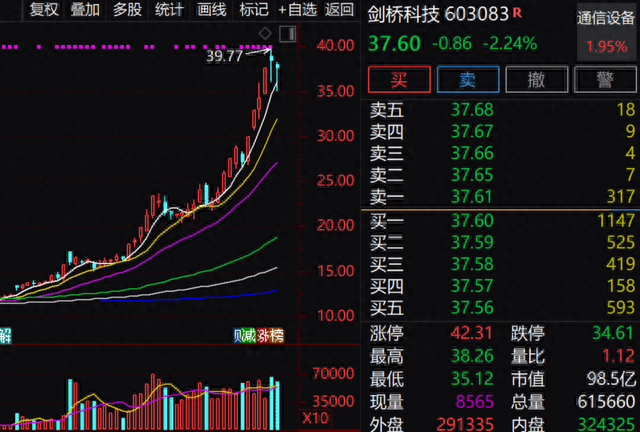 人工智能+国产软件+智慧城市概念股火了，欧洲资管巨头大举抄底！频创新高的CPO概念股被盯上