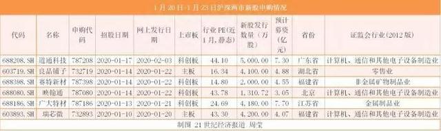 1个涨停就赚2万6！“插座一哥”公牛集团的股票，你打中了吗