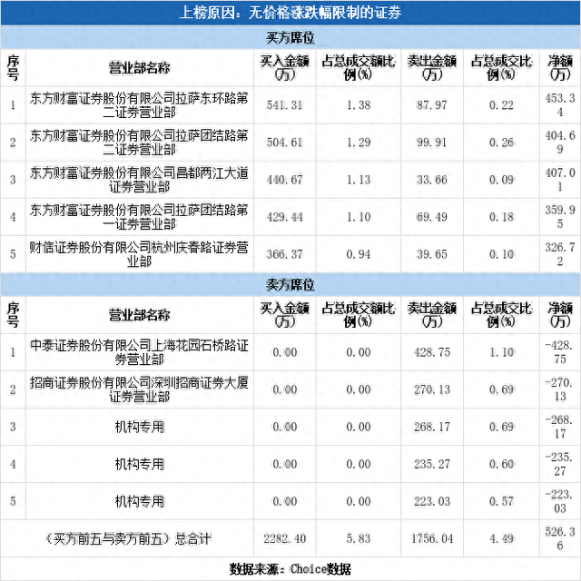 多主力现身龙虎榜，矩阵股份（11-22）