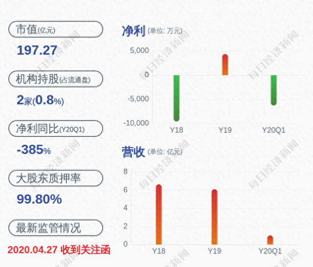 股价异动！未名医药：无未披露的重大信息