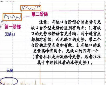 短线牛人抓涨停的经验之谈：持有个股一旦出现这几种征兆，上午10点之前涨停可大胆介入，极少失手！