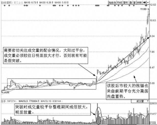 上海炒股大赛冠军的箴言：股价往往大涨前，都会提前释放3个信号