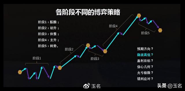 股票能不能买买什么股买什么没风险等三个关键问题的解答