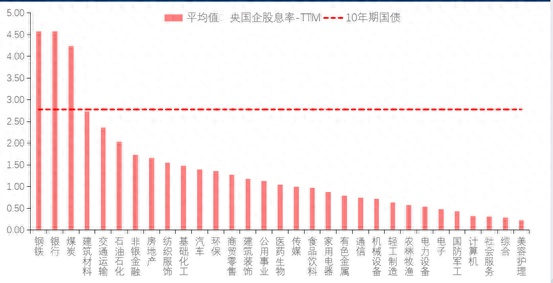 中信建投A股最新策略：下半年有望逐浪上行， “中特估”、TMT仍有机会