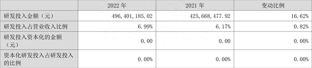 鱼跃医疗：2022年净利润同比增长7.60% 拟10派6元