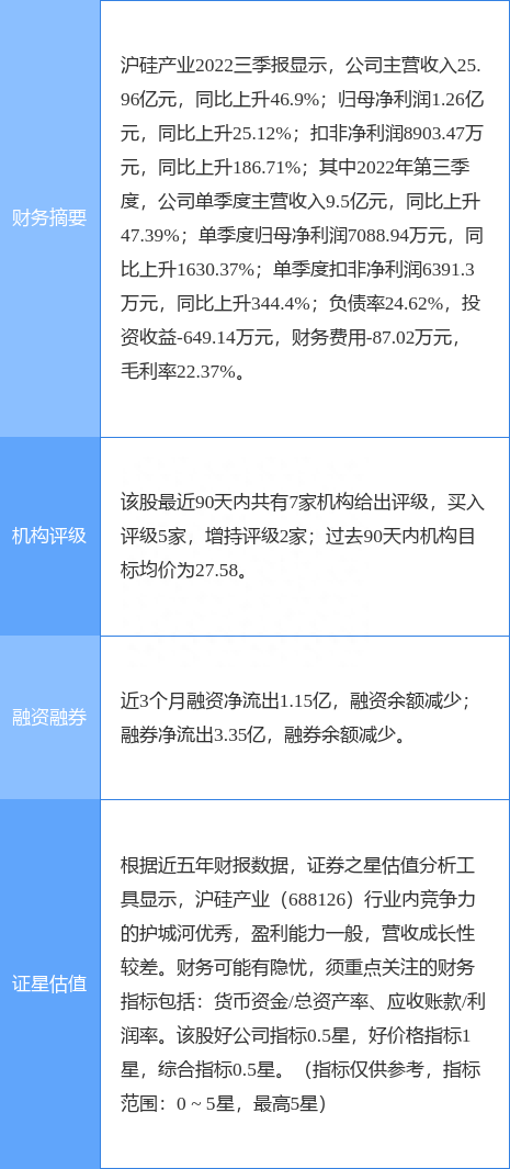 沪硅产业-U涨6.70%，天风证券一个月前给出“买入”评级