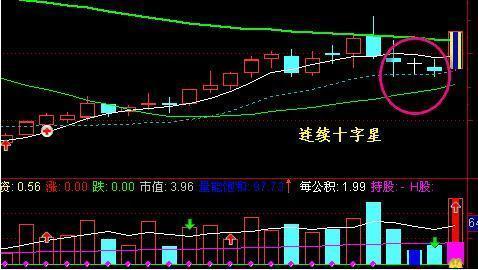 巴菲特买入中石油例子告诉你：中石油跌至5元左右，再创历史新低，现在能否“无视涨跌，逢低布局”