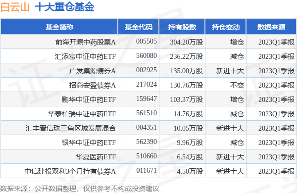 白云山最新公告：子公司和分公司新增生产线“N栋生产线”