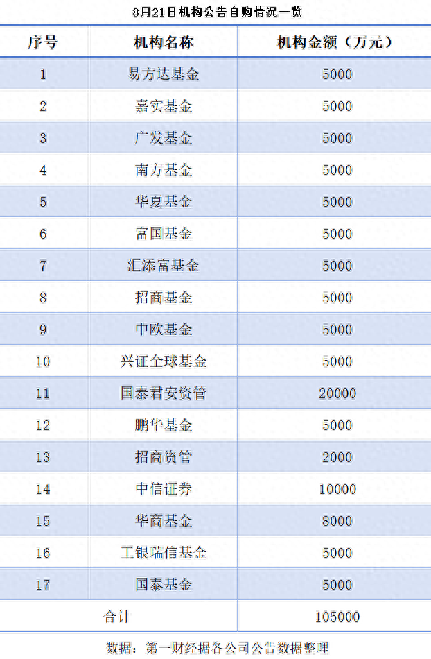 自购、回购、分红，A股3000点保卫战再度打响