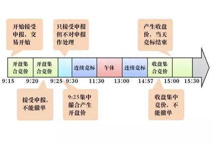 股票集合竞价封板，为什么9：20突然撤单，主力意图如何不懂请退出股市，否则一亏再亏