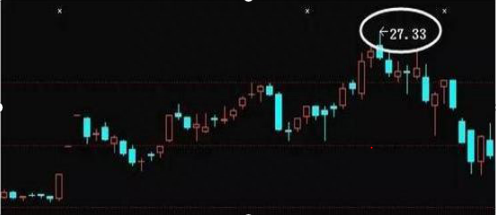 但凡个股高位出现神奇数字（双数）“22、33、66、88、99”，100%逃顶信号，股价将持续下跌