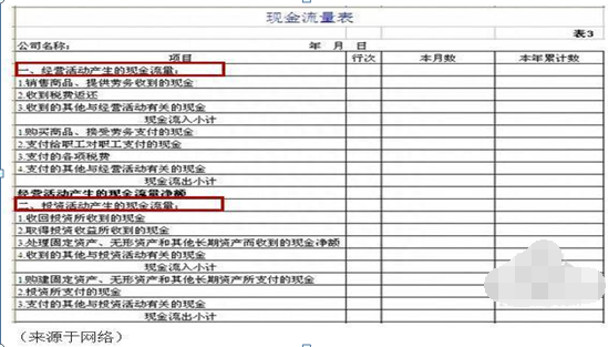 老司机教你一步步由浅入深分析30个主要财务指标及计算公式，这是迄今为止讲的最全面的一篇财务文章