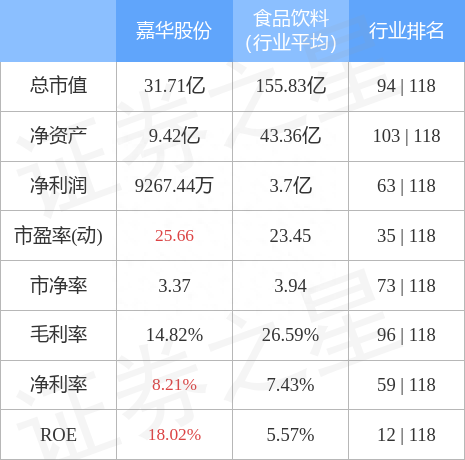 异动快报：嘉华股份（603182）11月30日13点0分触及涨停板