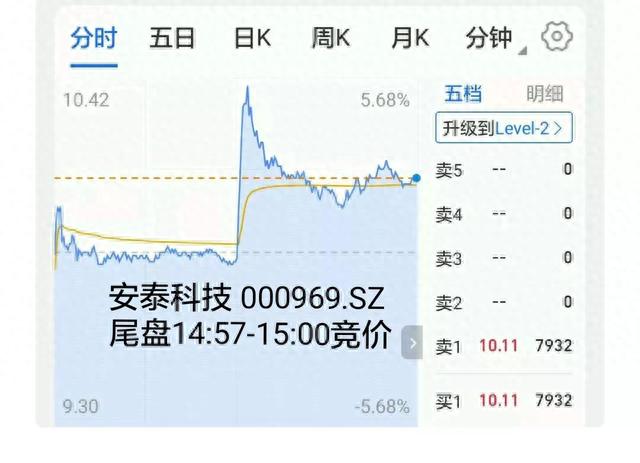 股市方程式（四）股市早盘前集合竞价和盘尾集合竞价规则及应对