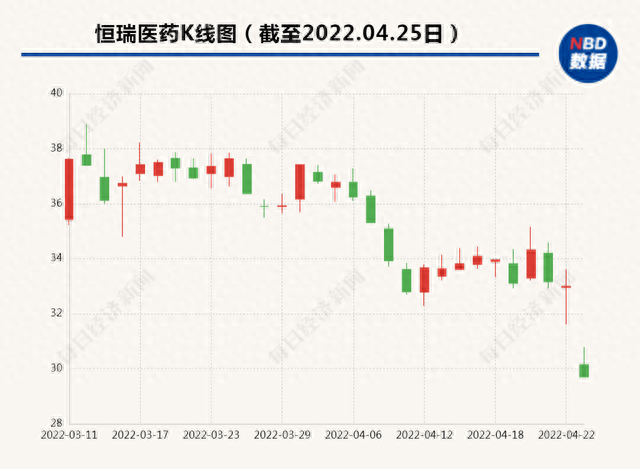 沪指跌破3000点，恒瑞医药跌停创年内新低，发生了什么