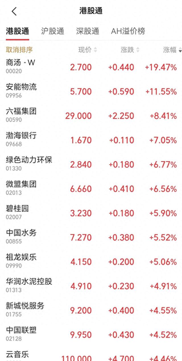 沪港通、港股通这些都了解吗他们参考意义何在