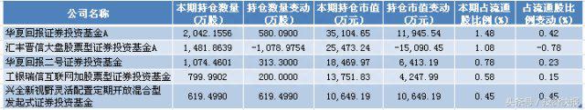 雄安新区为装配式建筑带来机遇！基金重仓业绩+股价翻倍股（附股