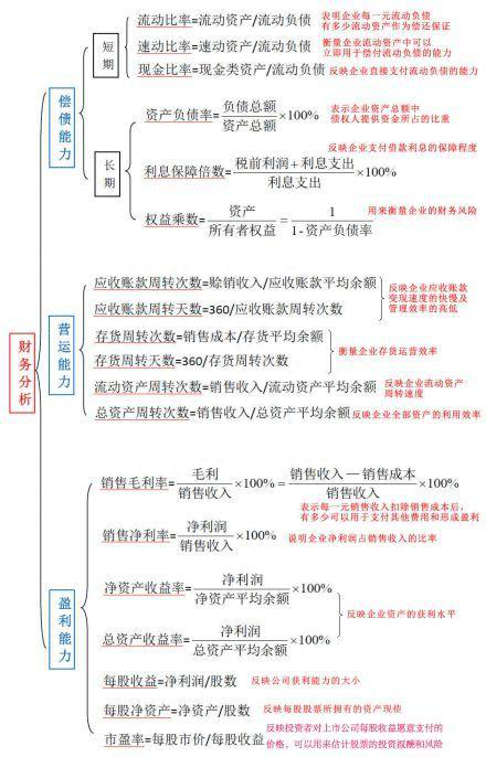 看穿上市公司的“股价命脉”——财务指标（超级干货），唯一能成功预测全年股价走势的方法