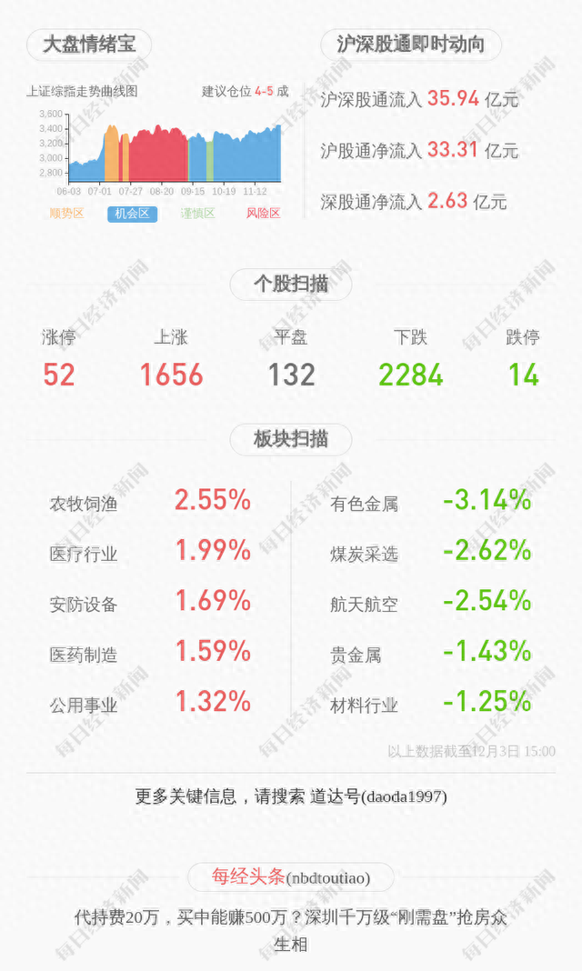 交易异动！扬子新材：近3个交易日上涨33.05%