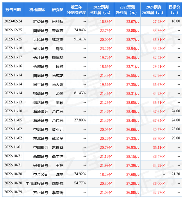 天风证券：给予亨通光电买入评级