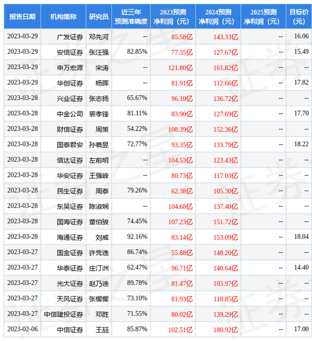 民生证券：给予荣盛石化买入评级