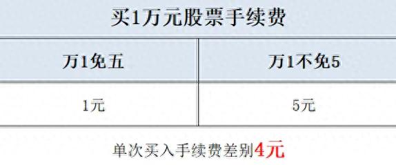 股票开户万一免五是什么意思